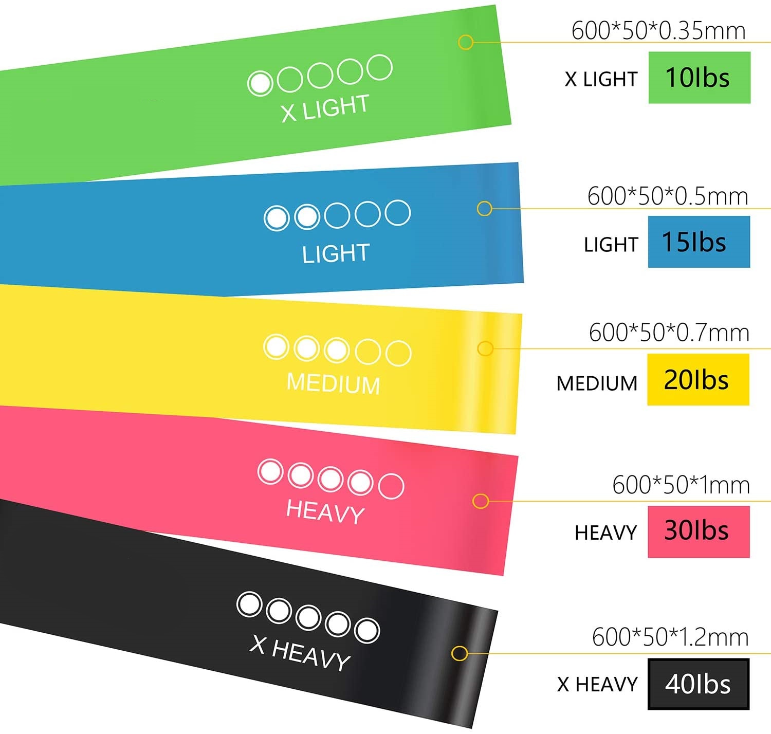 Elastic Resistance Fitness Bands Set Elastic Resistance Fitness Bands Set