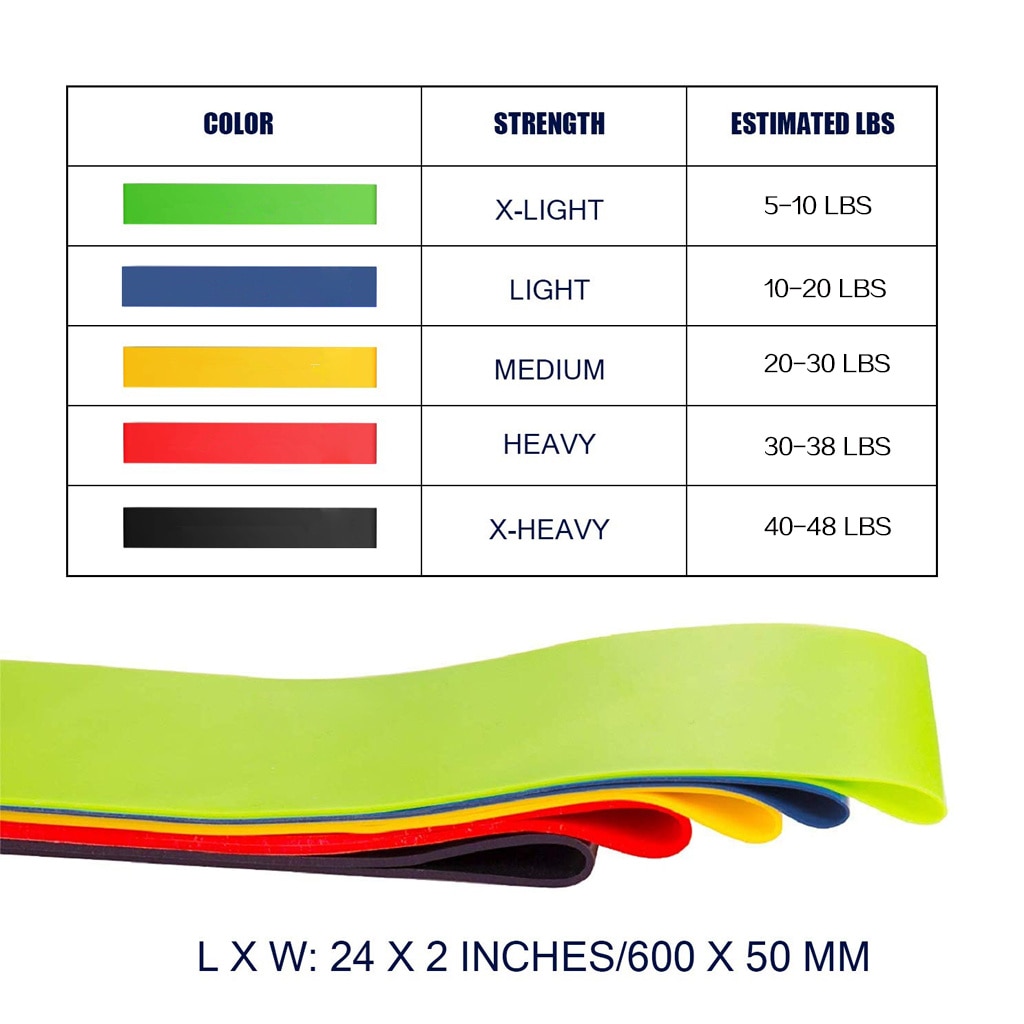 Elastic Resistance Fitness Bands Set Elastic Resistance Fitness Bands Set